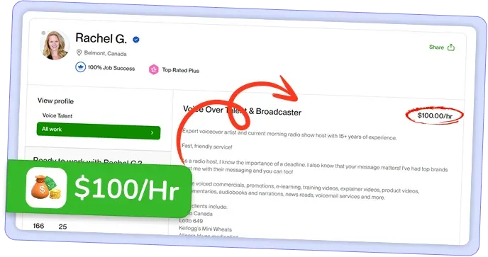 AI-Titan-Honest Review